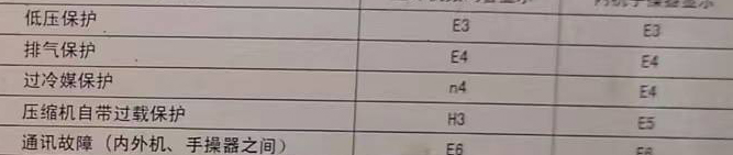 闽侯空调电话在哪里找